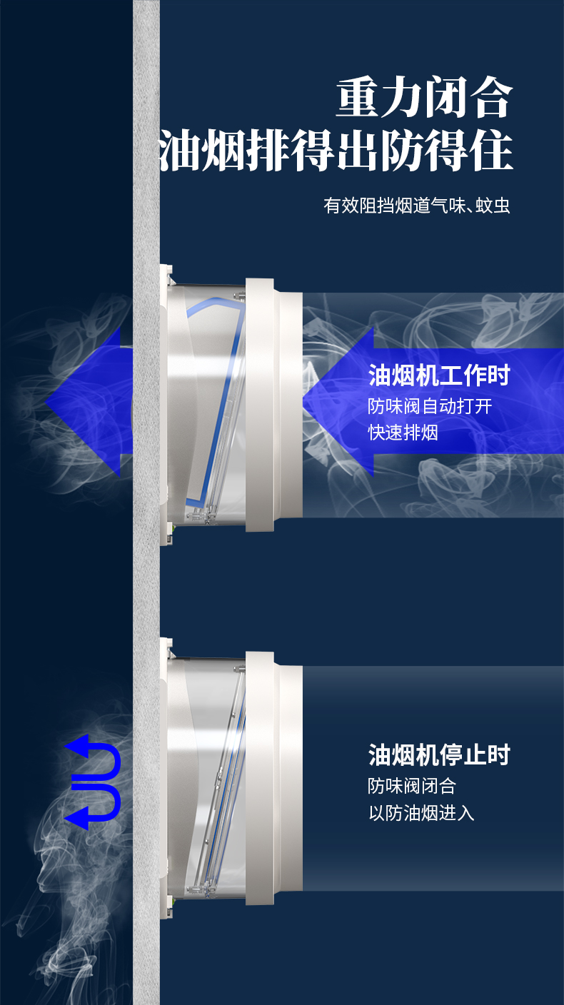 煙道油煙防味閥詳情頁-20230619_03.jpg