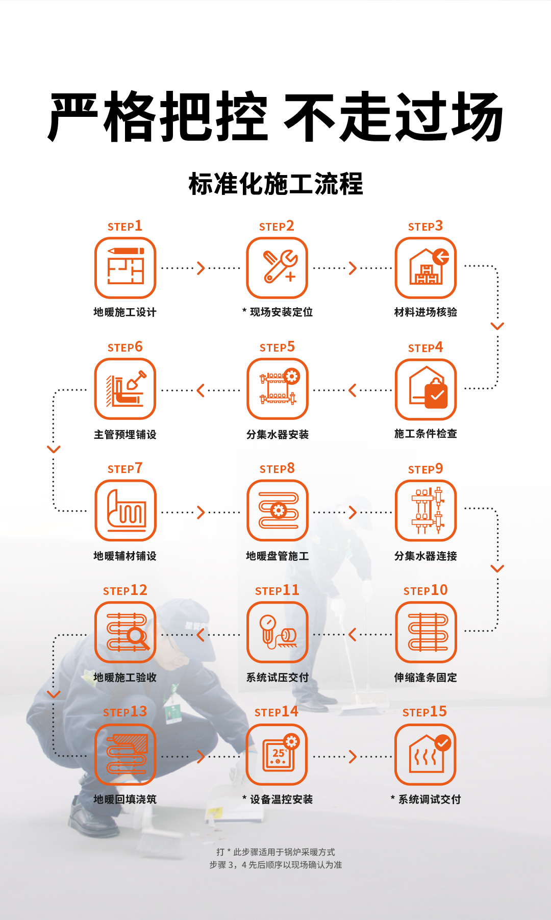 裝企地暖套餐詳情頁-20240717_09.jpg